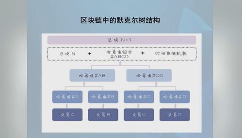 高級(jí)研修班 區(qū)塊鏈與信息系統(tǒng)集成服務(wù)——?jiǎng)?chuàng)新發(fā)展的新引擎